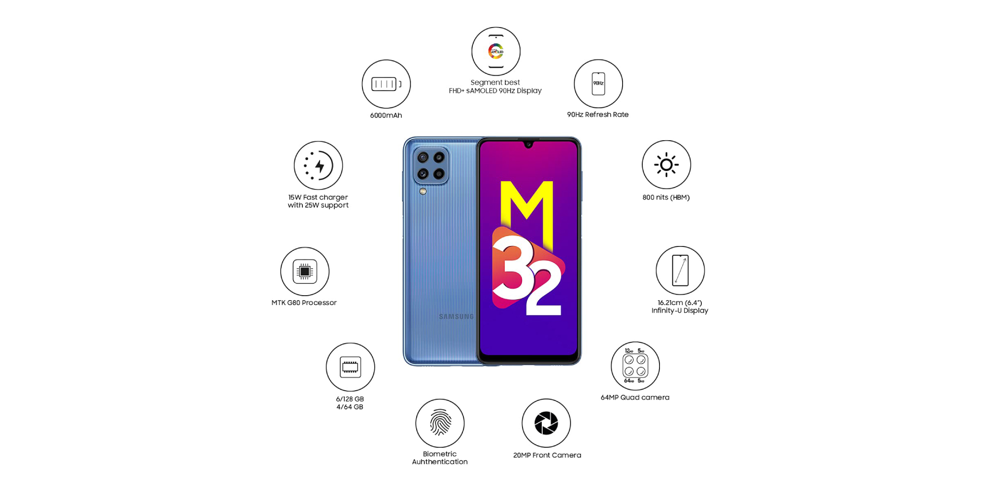 پردازنده گوشی M32
